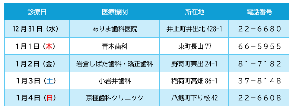 年末年始休暇・休日緊急歯科医療機関についてのご案内